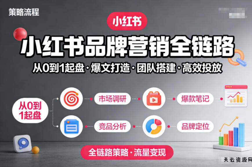 小红书品牌营销全链路，从0到1起盘、爆文打造、团队搭建到高效投放的全链路策略-天云资源网