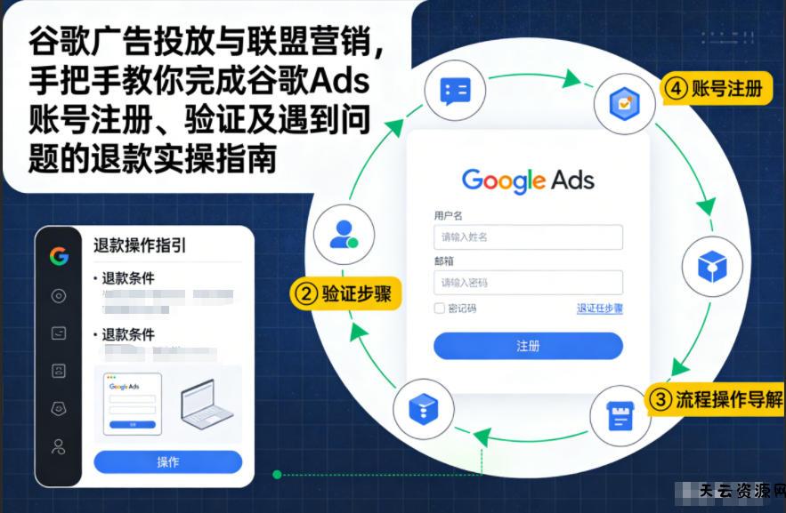 谷歌广告投放与联盟营销，手把手教你完成谷歌Ads账号注册、验证及遇到问题的退款实操指南-天云资源网