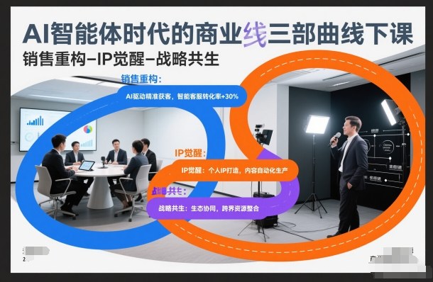 AI智能体时代的商业三部曲线下课，销售重构-IP觉醒-战略共生-天云资源网