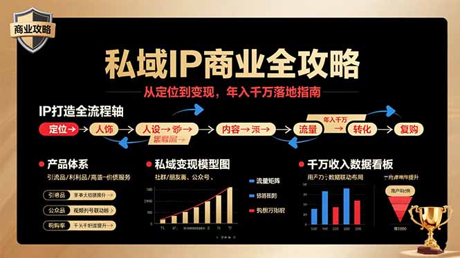 私域IP商业全攻略，从定位到变现，年入千万落地指南-天云资源网