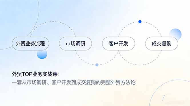 外贸TOP业务实战课：一套从市场调研、客户开发到成交复购的完整外贸方法论-天云资源网
