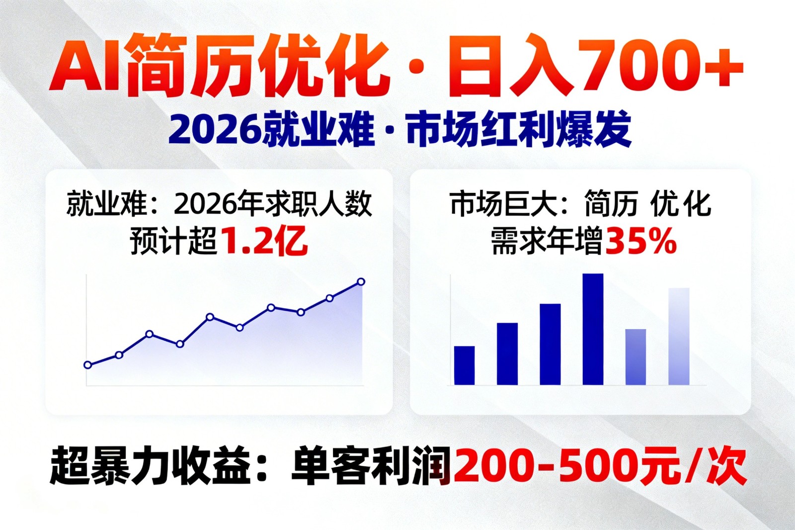 AI优化简历，日入700+，2026就业难，市场巨大，超暴力！-天云资源网