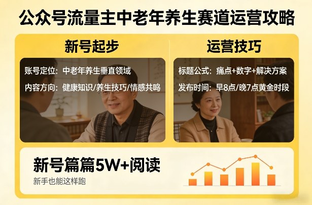 公众号流量主中老年养生赛道，新号篇篇5W+阅读，新手也能这样跑-天云资源网