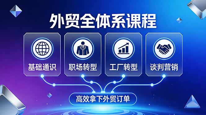 外贸全体系课程：覆盖基础通识+职场转型+工厂转型+谈判营销，一套流程帮你高效拿下外贸订单-天云资源网