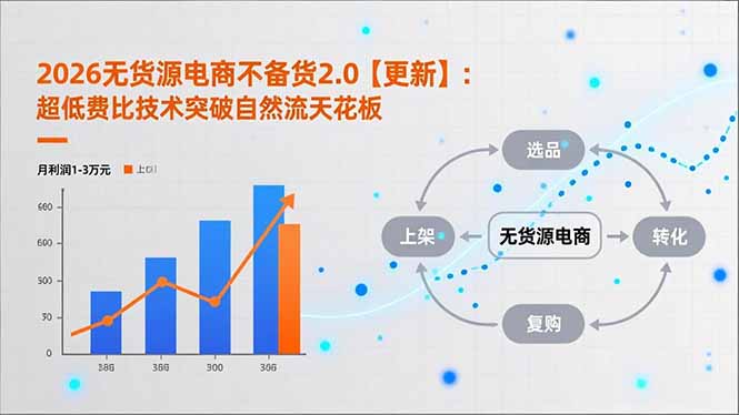 2026无货源电商不备货2.0【更新-3月】:超低费比技术突破自然流天花板,单店月利润1-3万元-天云资源网