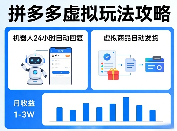 没人告诉你的拼多多虚拟玩法，机器人回复+发货，月搞1-3W【揭秘】-天云资源网
