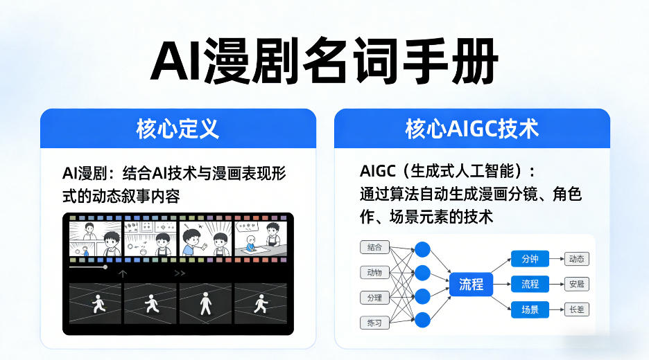 AI漫剧名词手册,分清AI漫剧核心定义,弄懂核心AIGC技术-天云资源网